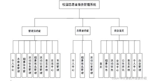 校園志愿者服務(wù)管理系統(tǒng)的設(shè)計(jì)與實(shí)現(xiàn)