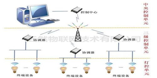 倉庫管理系統(tǒng)計(jì)算機(jī)化系統(tǒng)驗(yàn)證與計(jì)算機(jī)系統(tǒng)服務(wù)