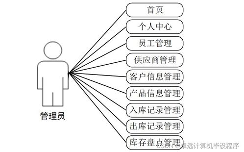工廠產(chǎn)品銷存管理系統(tǒng)741e99 基于SSM架構(gòu)的計(jì)算機(jī)畢業(yè)設(shè)計(jì)實(shí)踐