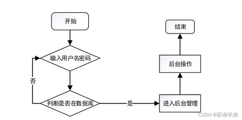 基于Java SSM框架的智能倉儲(chǔ)進(jìn)出貨管理系統(tǒng)設(shè)計(jì)與實(shí)現(xiàn)